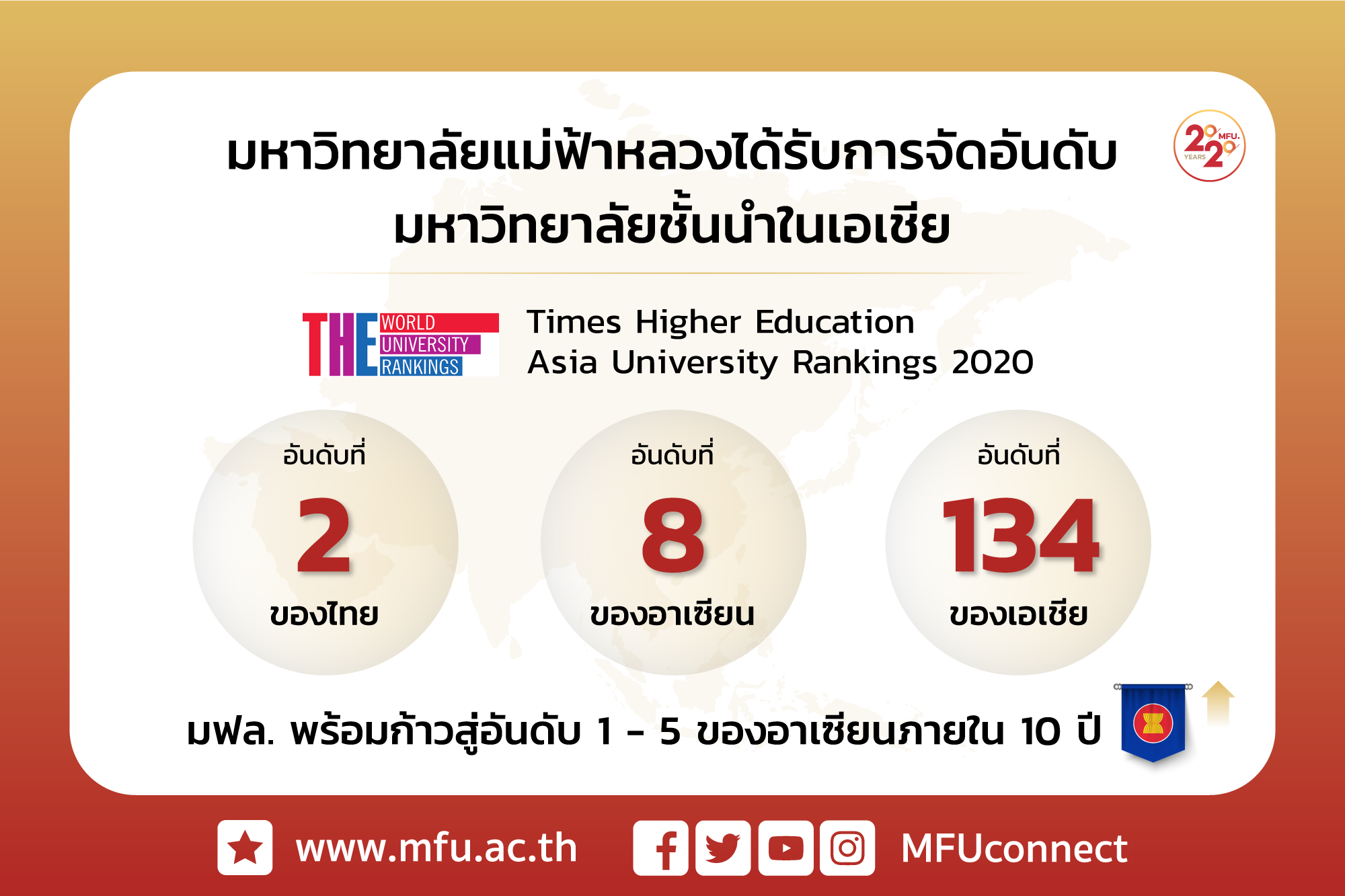 มฟล. ได้รับจัดอันดับมหาวิทยาลัยชั้นนำในเอเชียจาก Times Higher Education Asia University Rankings 2020